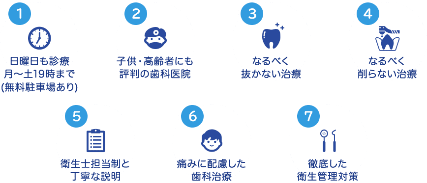 選ばれる理由